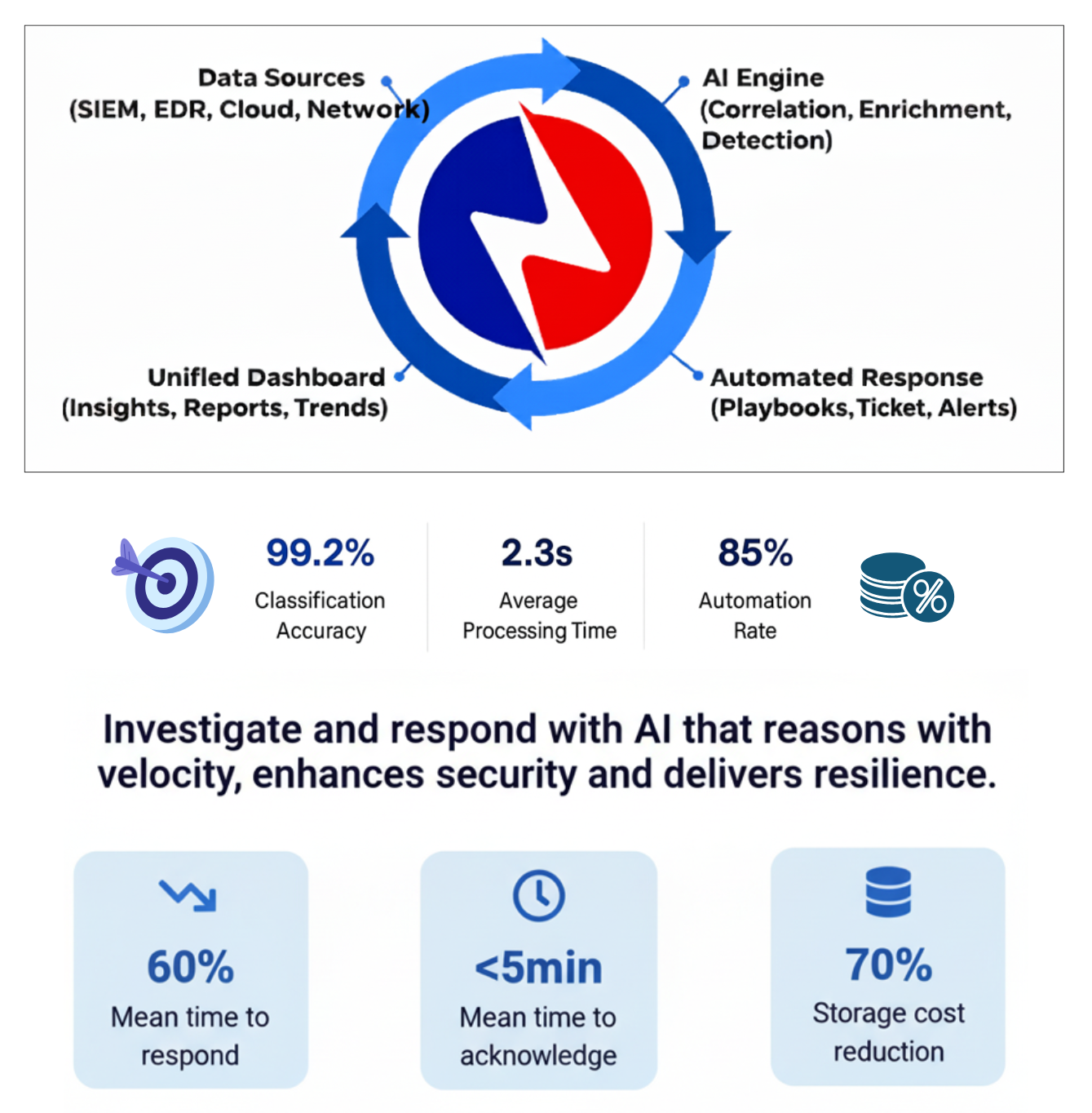 Artificial Intelligence-2